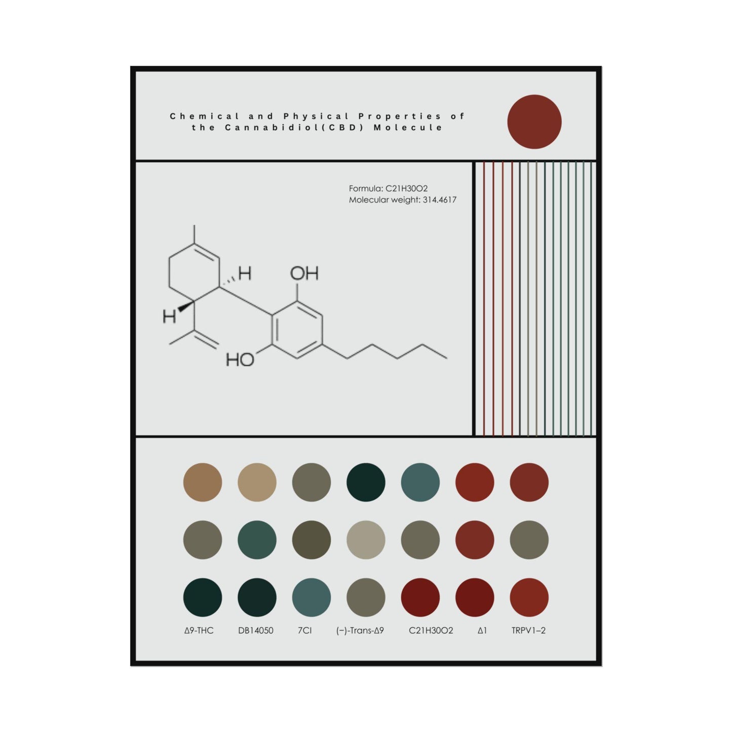 Sleek Cannabis Molecule Print | Minimalist Science Wall Art  l THC Weed Decor