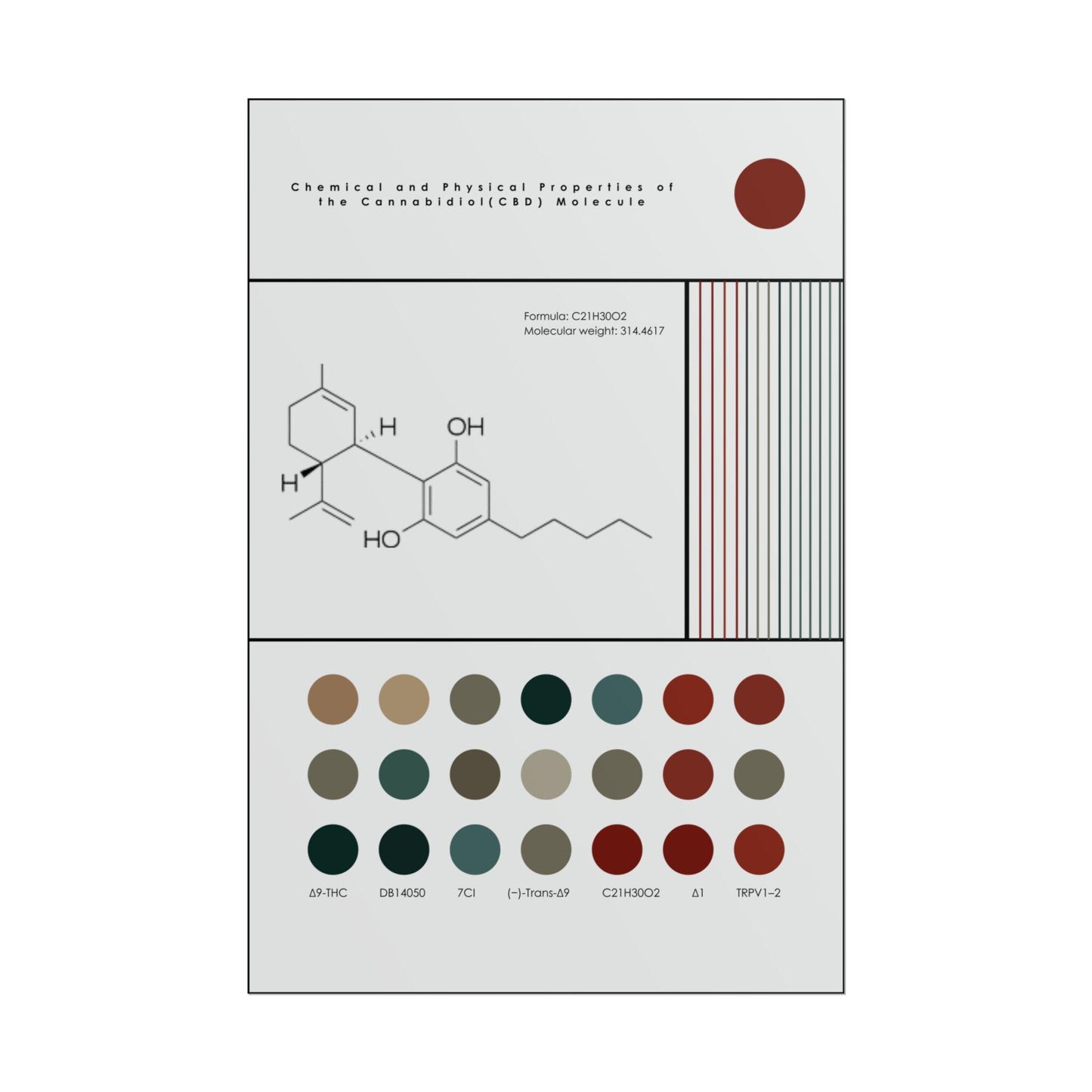 Sleek Cannabis Molecule Print | Minimalist Science Wall Art  l THC Weed Decor